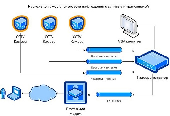 Глушилка ГЛОНАСС своими руками, схема